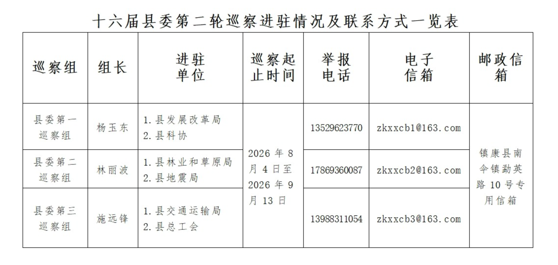 巡察公告